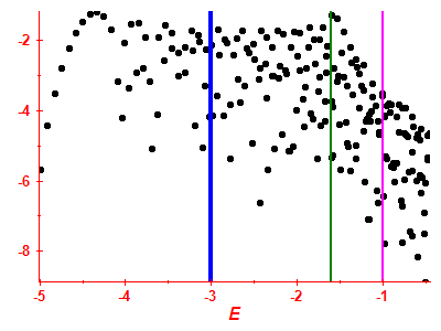 Strength function log